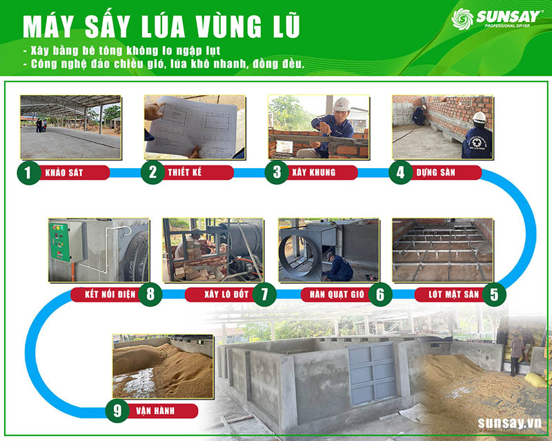 Lắp đặt 2 máy sấy lúa 15 tấn tại Quảng Nam bằng xi măng