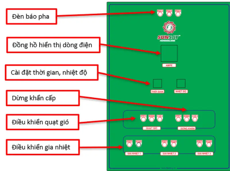 Bảng điều khiển máy sấy vĩ ngang