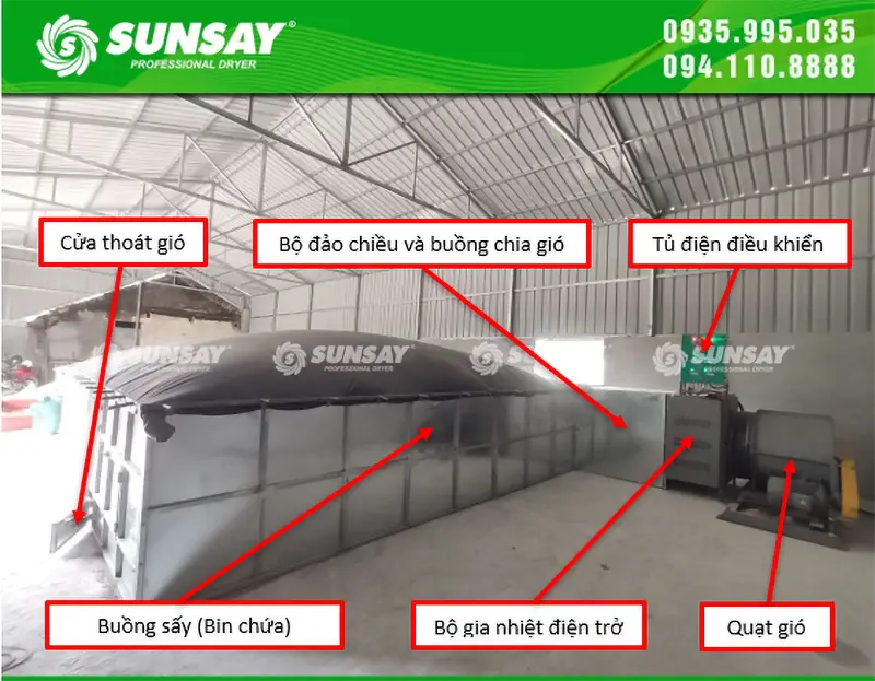 Cấu tạo máy sấy vĩ ngang