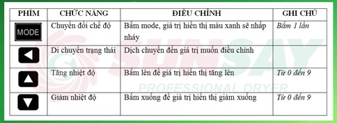 Cách vận hành máy sấy vĩ ngang